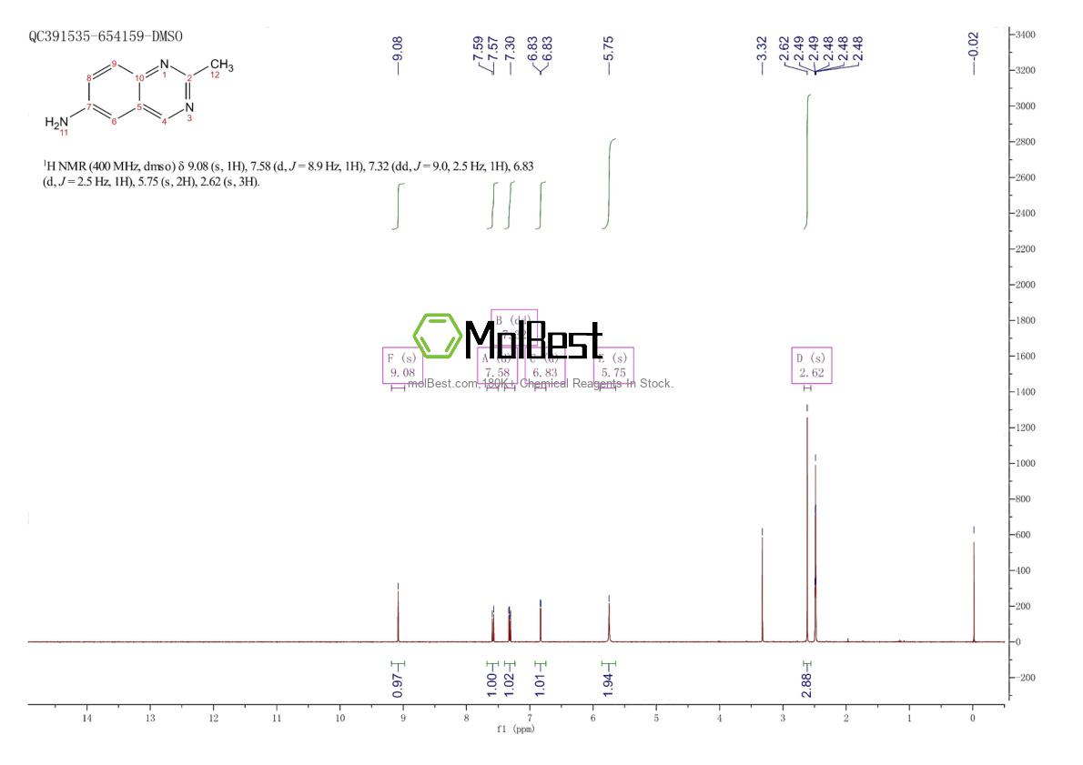 Physical sample testing spectrum (NMR) of 1056566-65-4