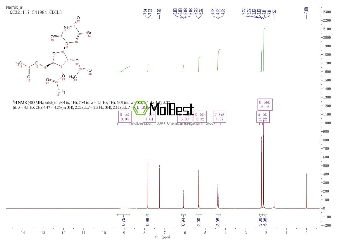 Physical sample testing spectrum (NMR) of 105659-32-3