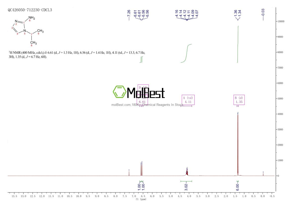 Physical sample testing spectrum (NMR) of 1056619-71-6