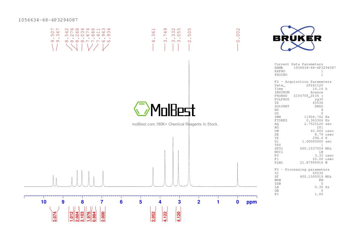 Physical sample testing spectrum (NMR) of 1056634-68-4