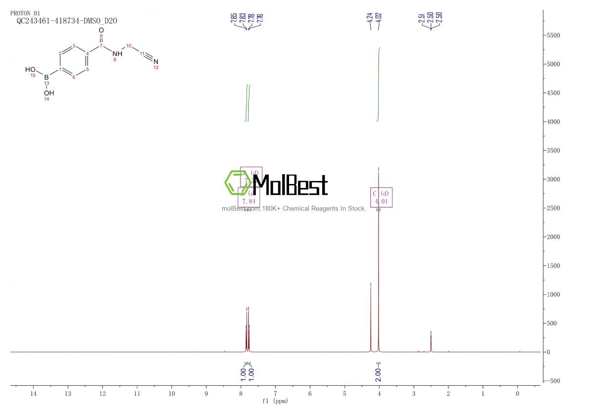 Physical sample testing spectrum (NMR) of 1056636-11-3