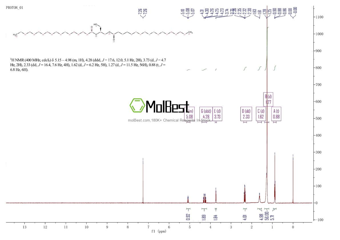 Physical sample testing spectrum (NMR) of 10567-21-2