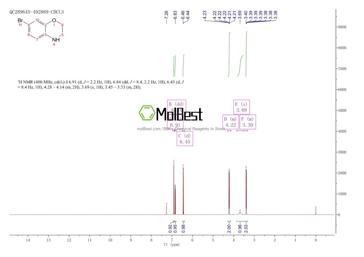 Physical sample testing spectrum (NMR) of 105679-22-9