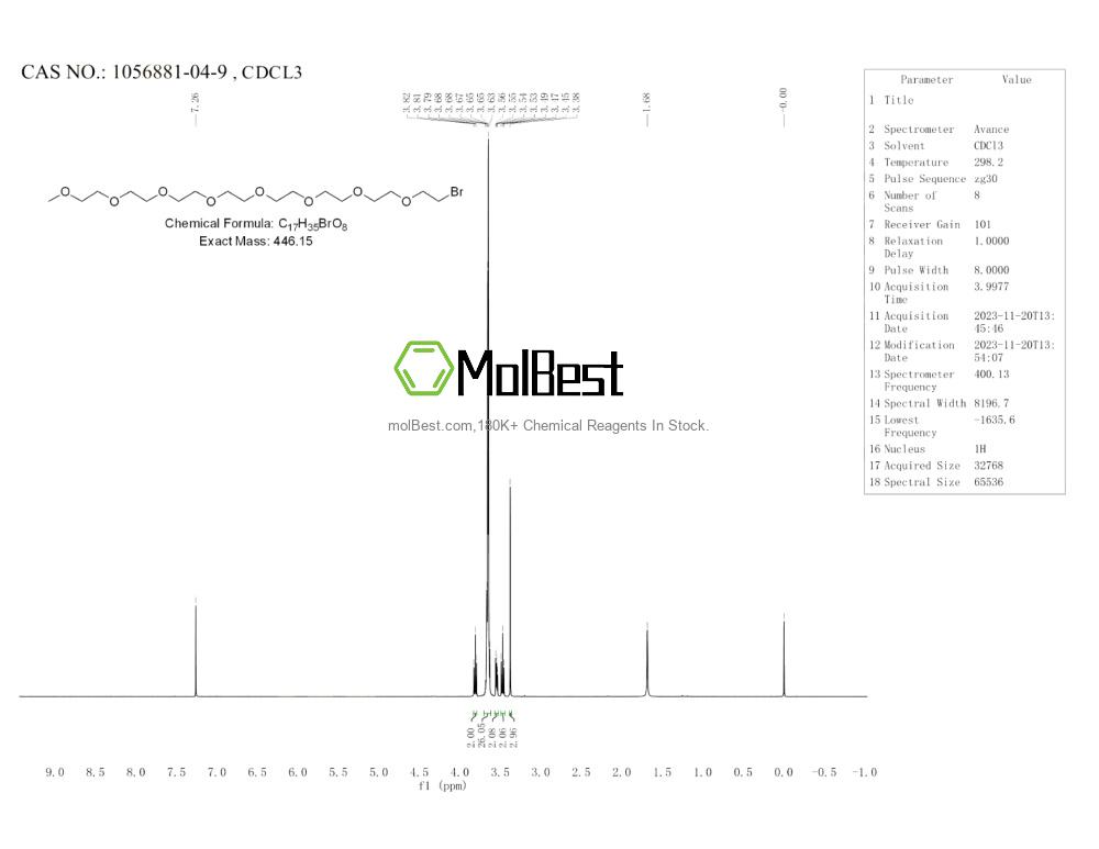 Physical sample testing spectrum (NMR) of 1056881-04-9