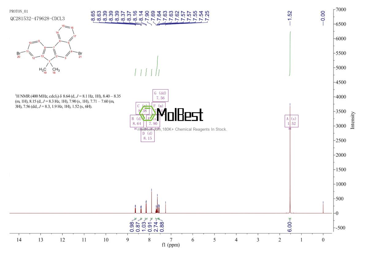 Physical sample testing spectrum (NMR) of 1056884-35-5