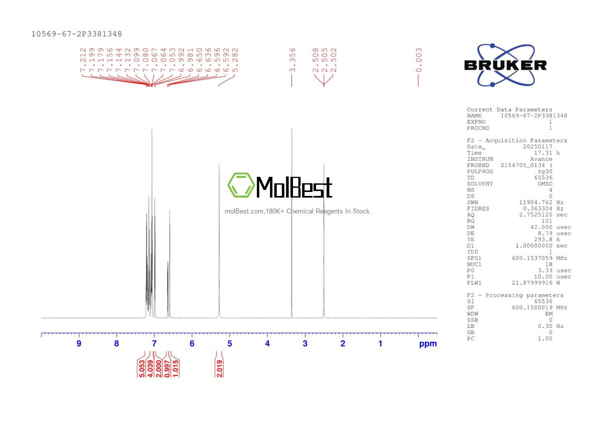 Physical sample testing spectrum (NMR) of 10569-67-2