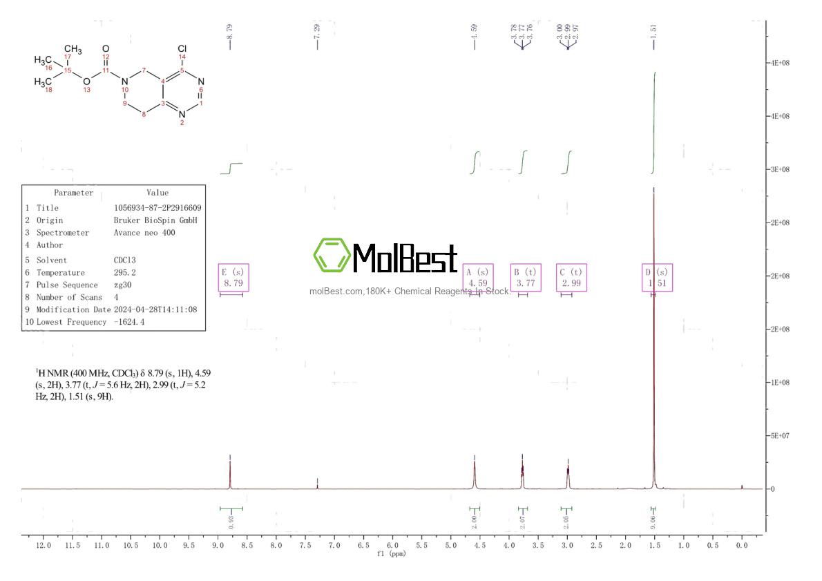 Physical sample testing spectrum (NMR) of 1056934-87-2