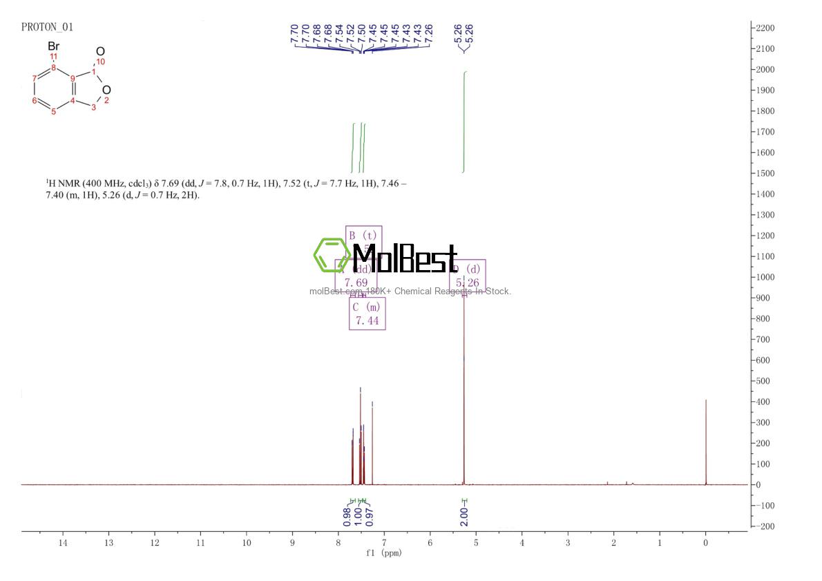 Physical sample testing spectrum (NMR) of 105694-44-8