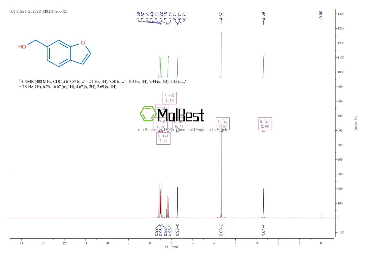Physical sample testing spectrum (NMR) of 1056942-24-5