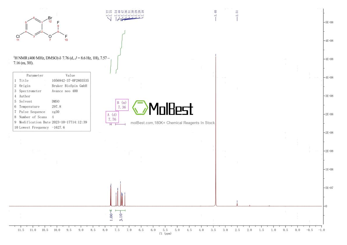 Physical sample testing spectrum (NMR) of 1056942-37-0