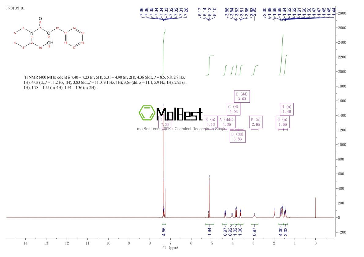 Physical sample testing spectrum (NMR) of 105706-75-0