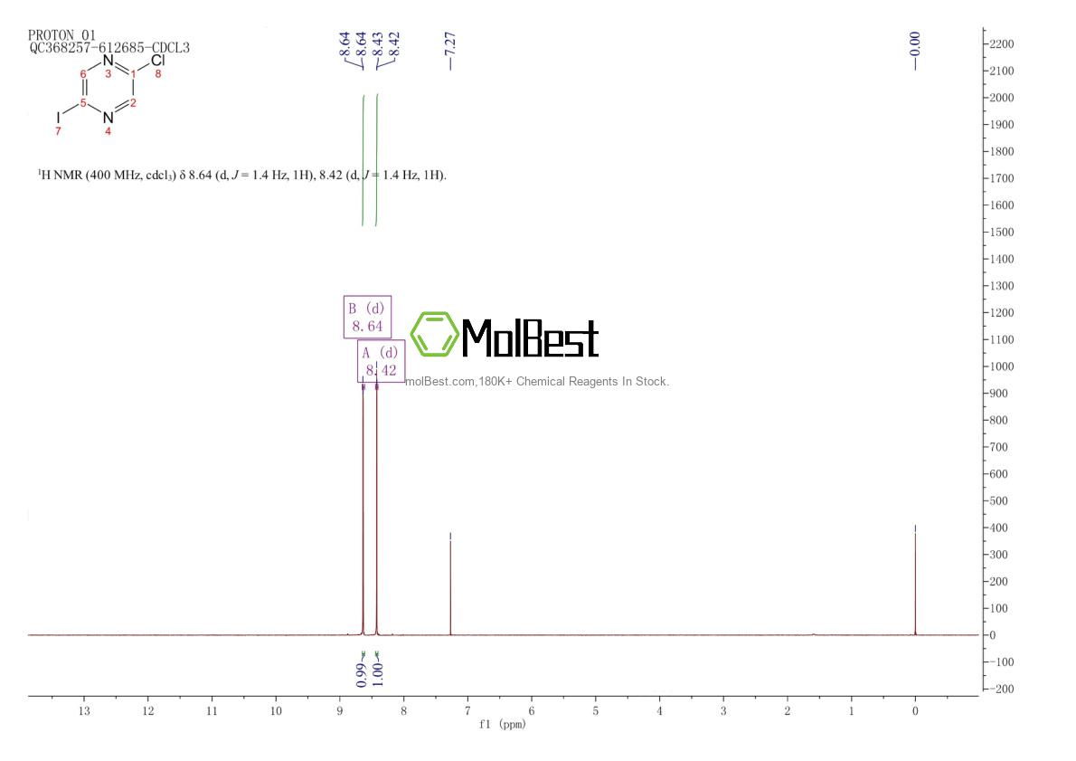 Physical sample testing spectrum (NMR) of 1057216-55-3