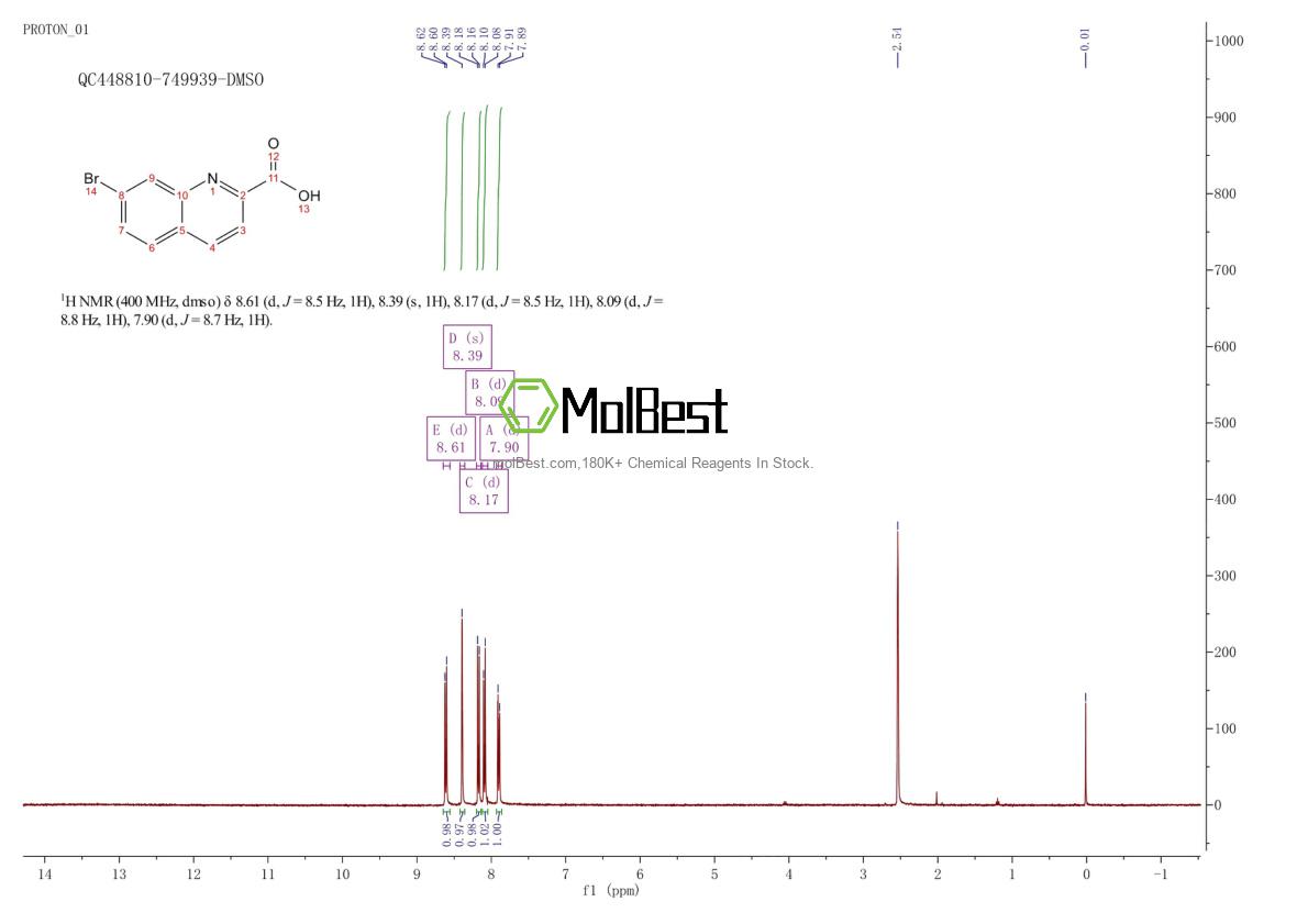 Physical sample testing spectrum (NMR) of 1057217-63-6