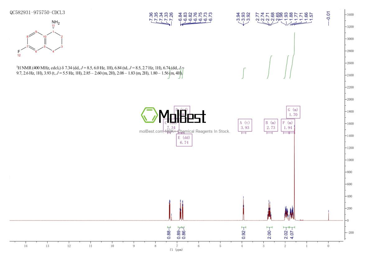 Physical sample testing spectrum (NMR) of 1057246-78-2