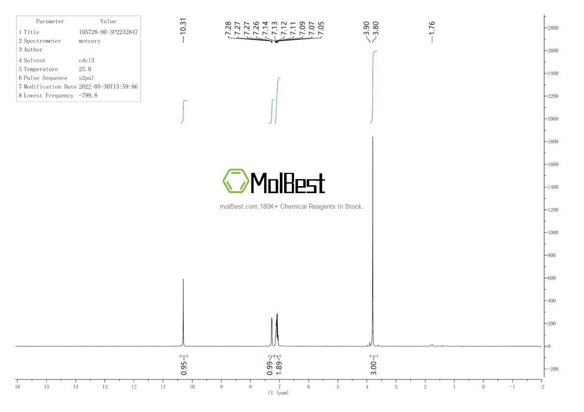 Physical sample testing spectrum (NMR) of 105728-90-3