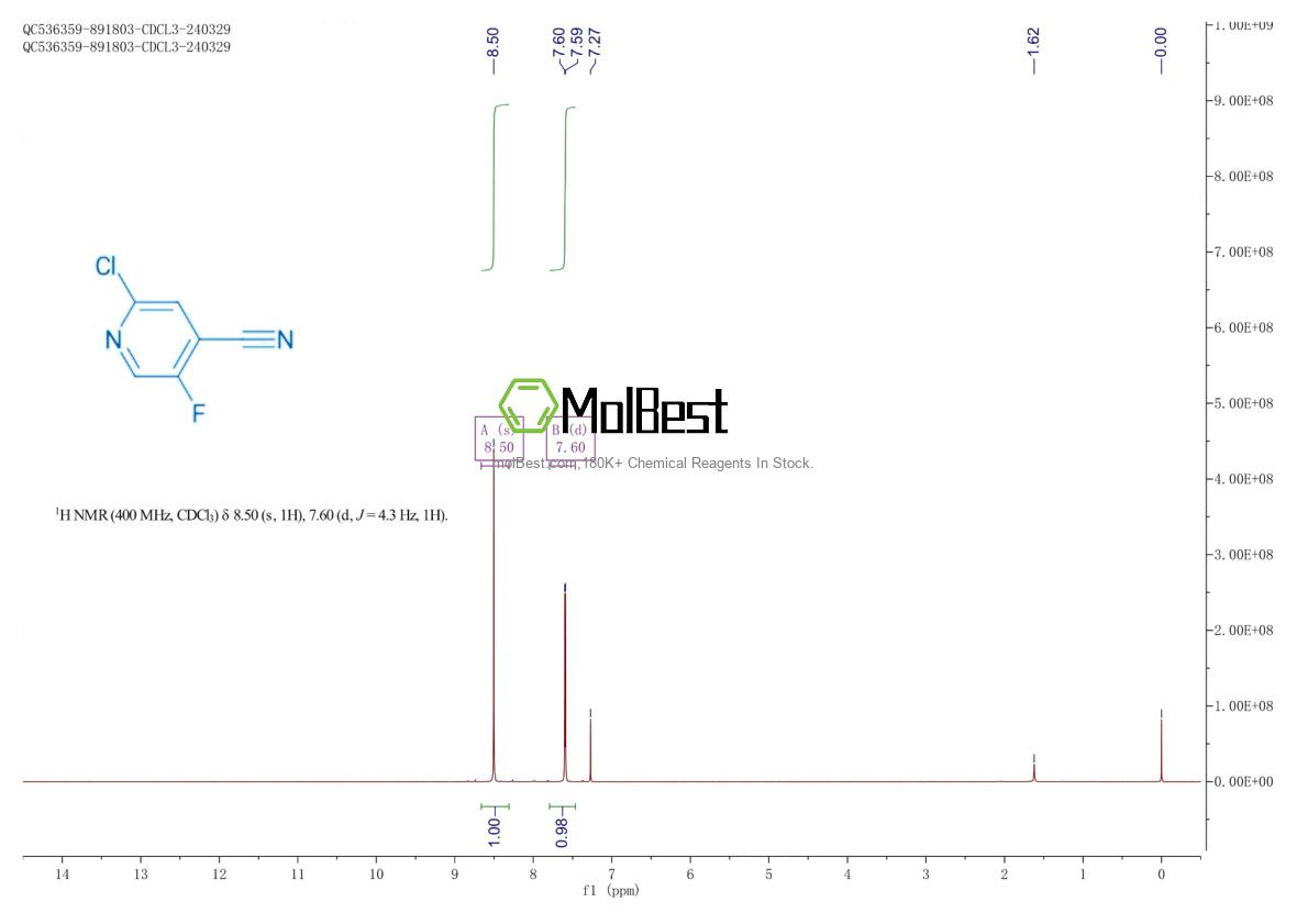 Physical sample testing spectrum (NMR) of 1057319-20-6