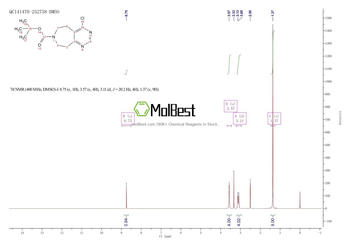 Physical sample testing spectrum (NMR) of 1057338-27-8