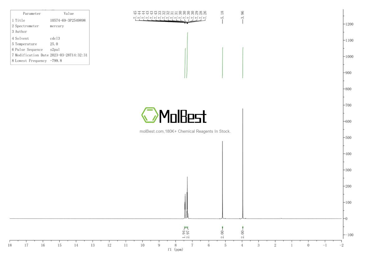 Physical sample testing spectrum (NMR) of 10574-69-3
