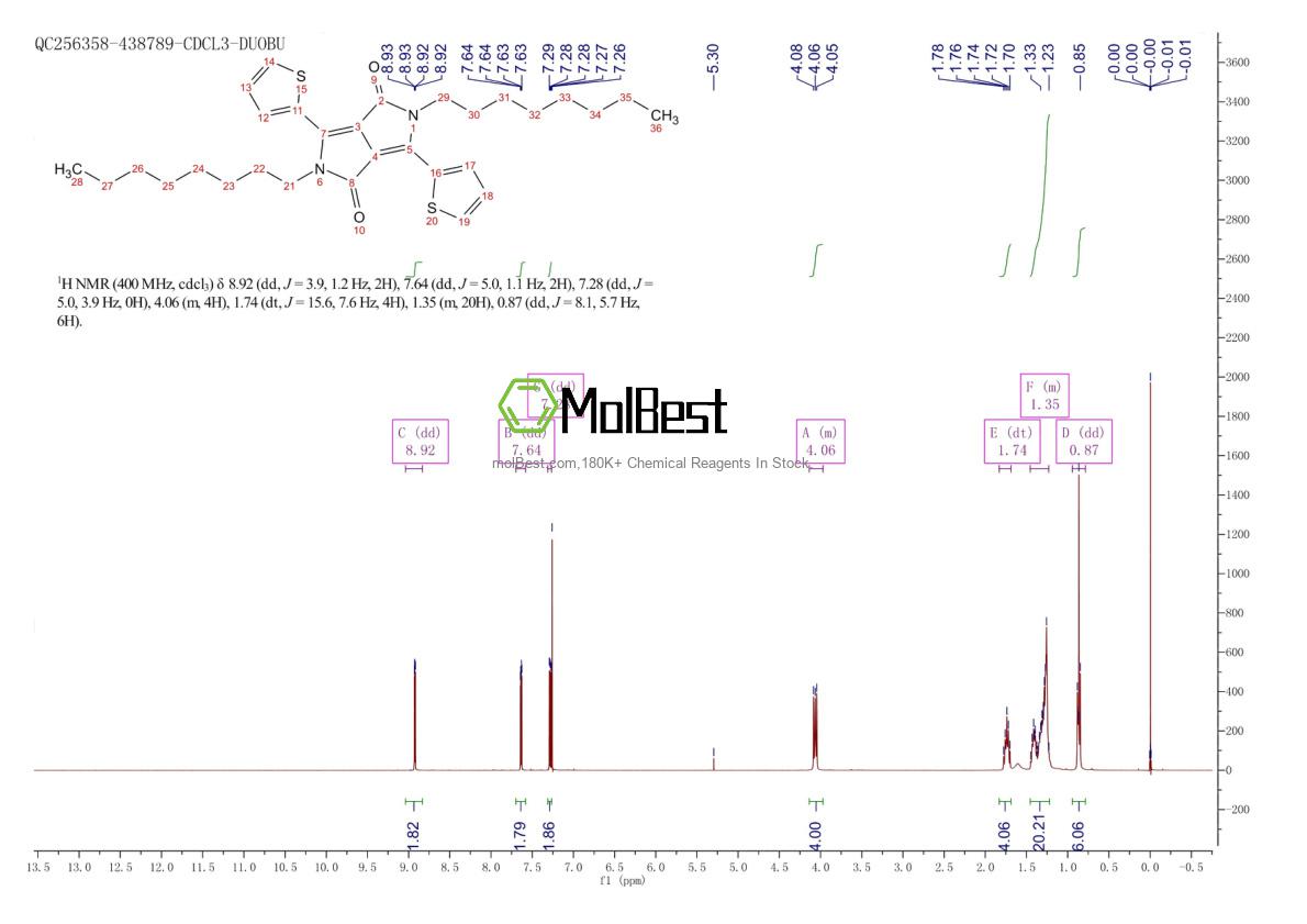 Physical sample testing spectrum (NMR) of 1057401-08-7