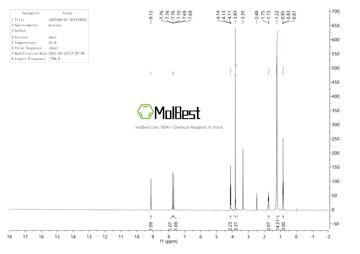 Physical sample testing spectrum (NMR) of 1057409-91-2