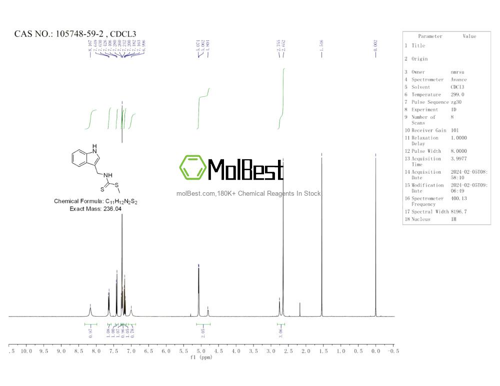 Physical sample testing spectrum (NMR) of 105748-59-2