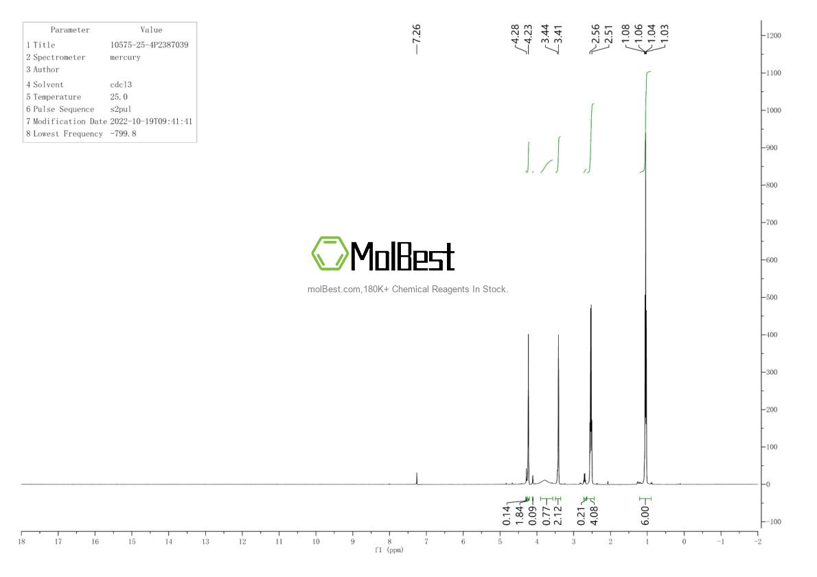 Physical sample testing spectrum (NMR) of 10575-25-4