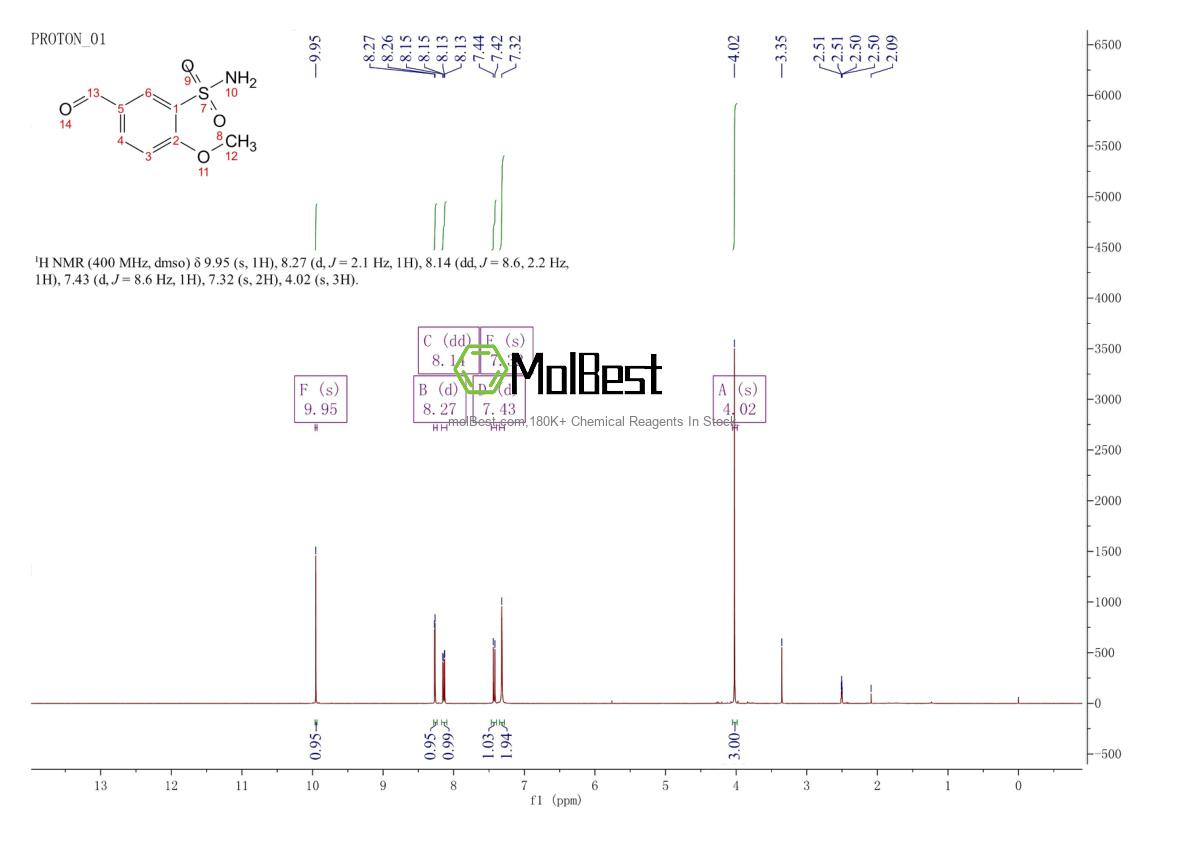 Physical sample testing spectrum (NMR) of 105764-07-6