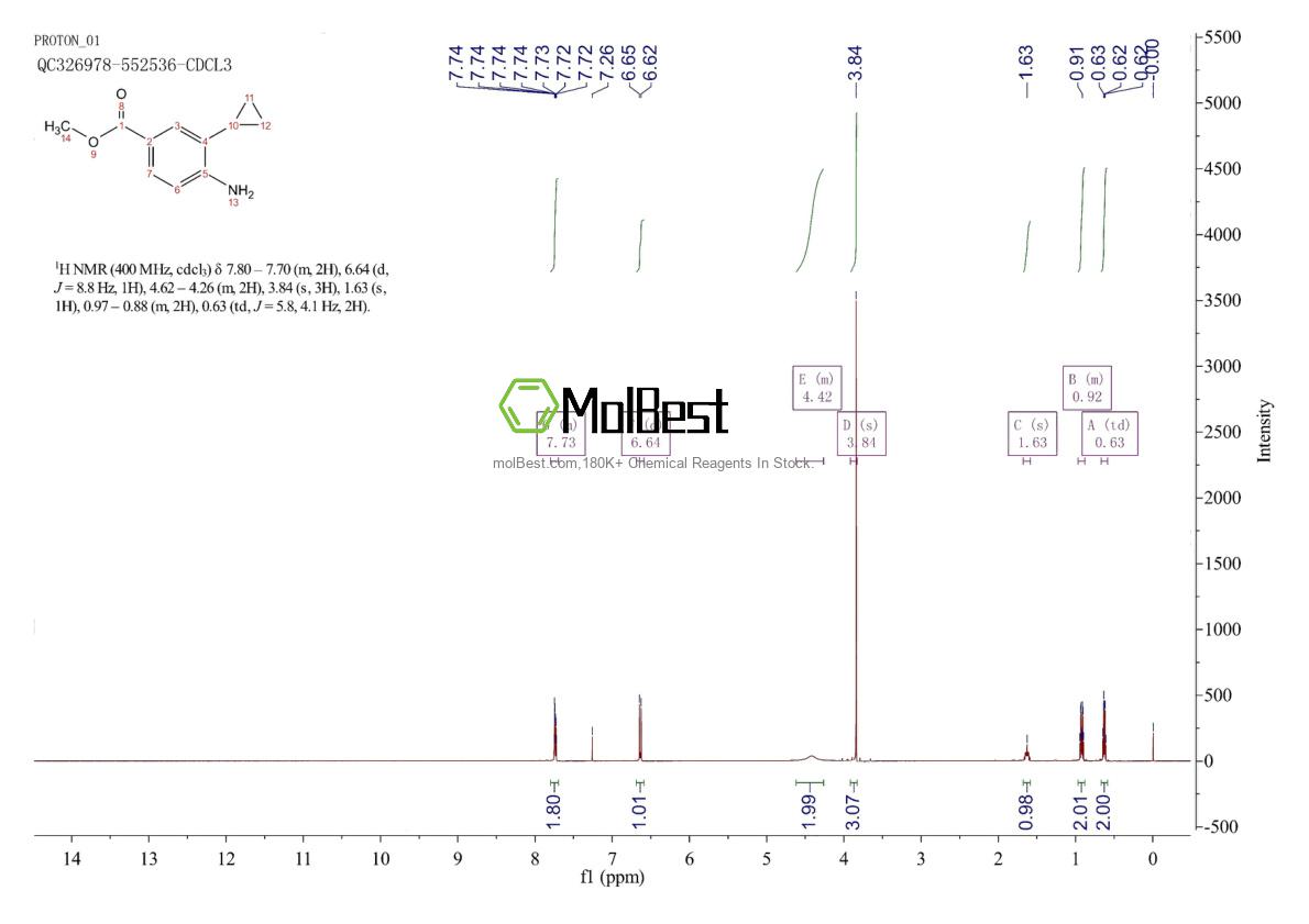 Physical sample testing spectrum (NMR) of 1057652-23-9