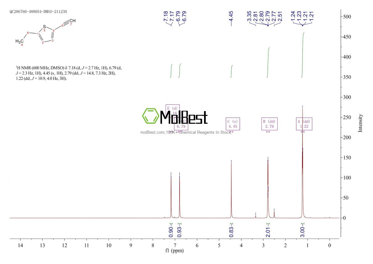 Physical sample testing spectrum (NMR) of 1057670-00-4