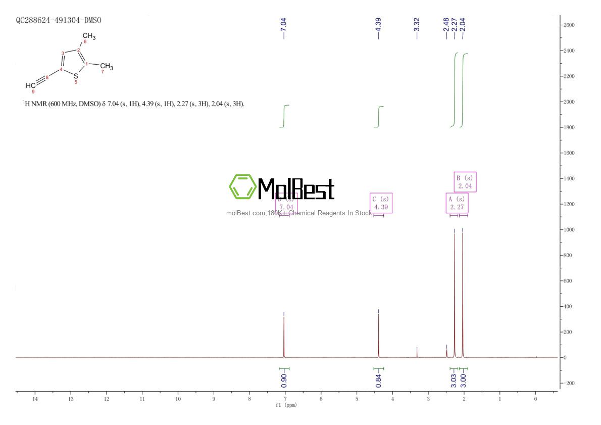 Physical sample testing spectrum (NMR) of 1057670-09-3