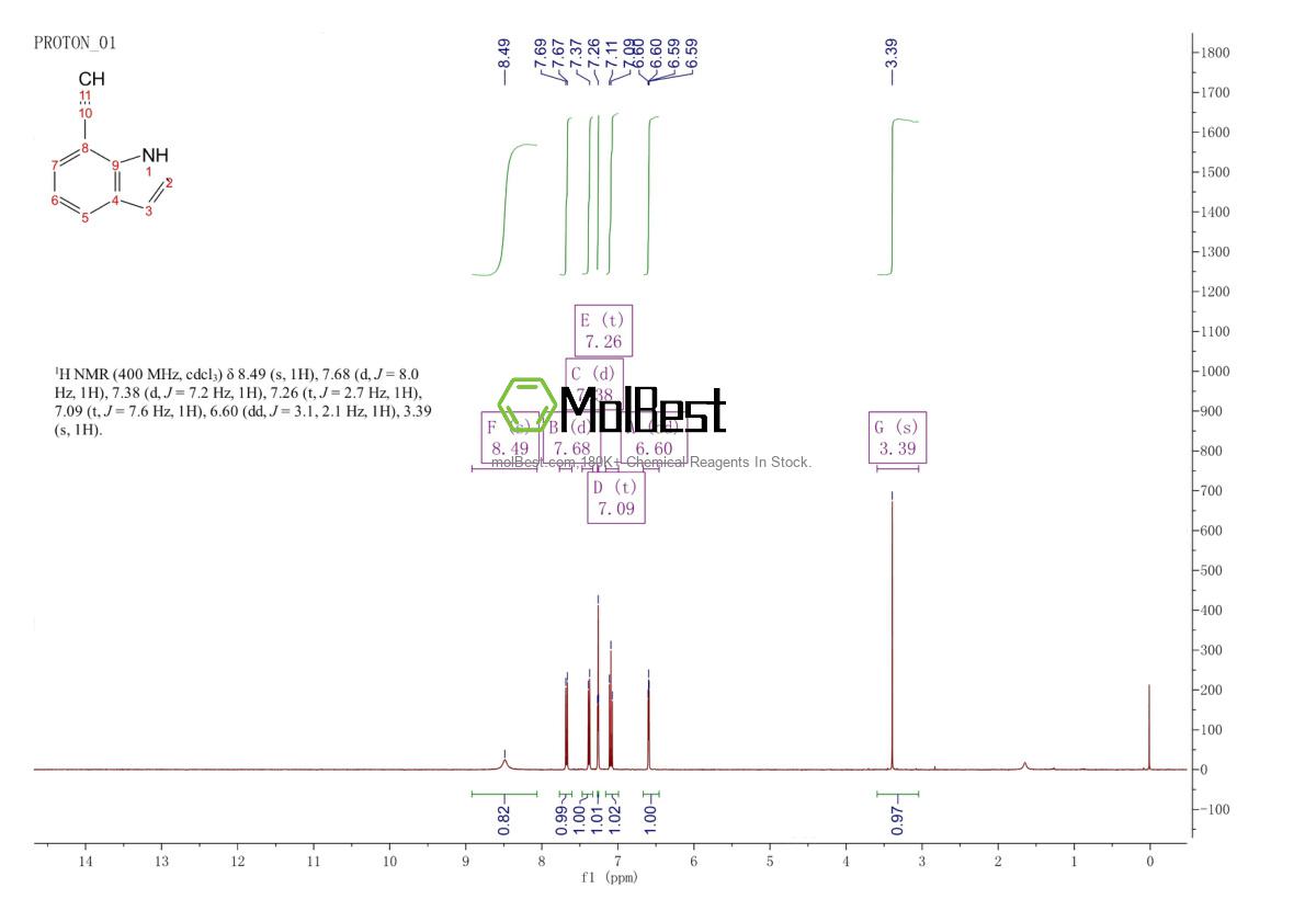 Physical sample testing spectrum (NMR) of 1057670-22-0