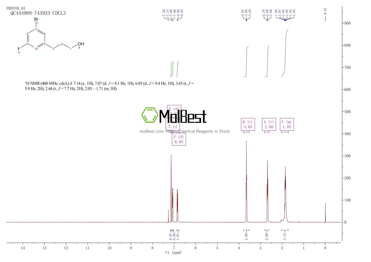 Physical sample testing spectrum (NMR) of 1057671-49-4