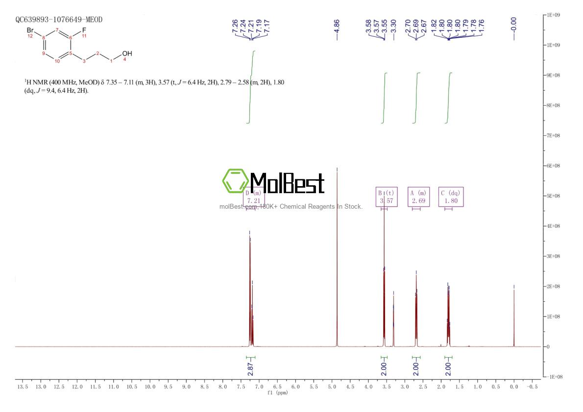 Physical sample testing spectrum (NMR) of 1057671-56-3