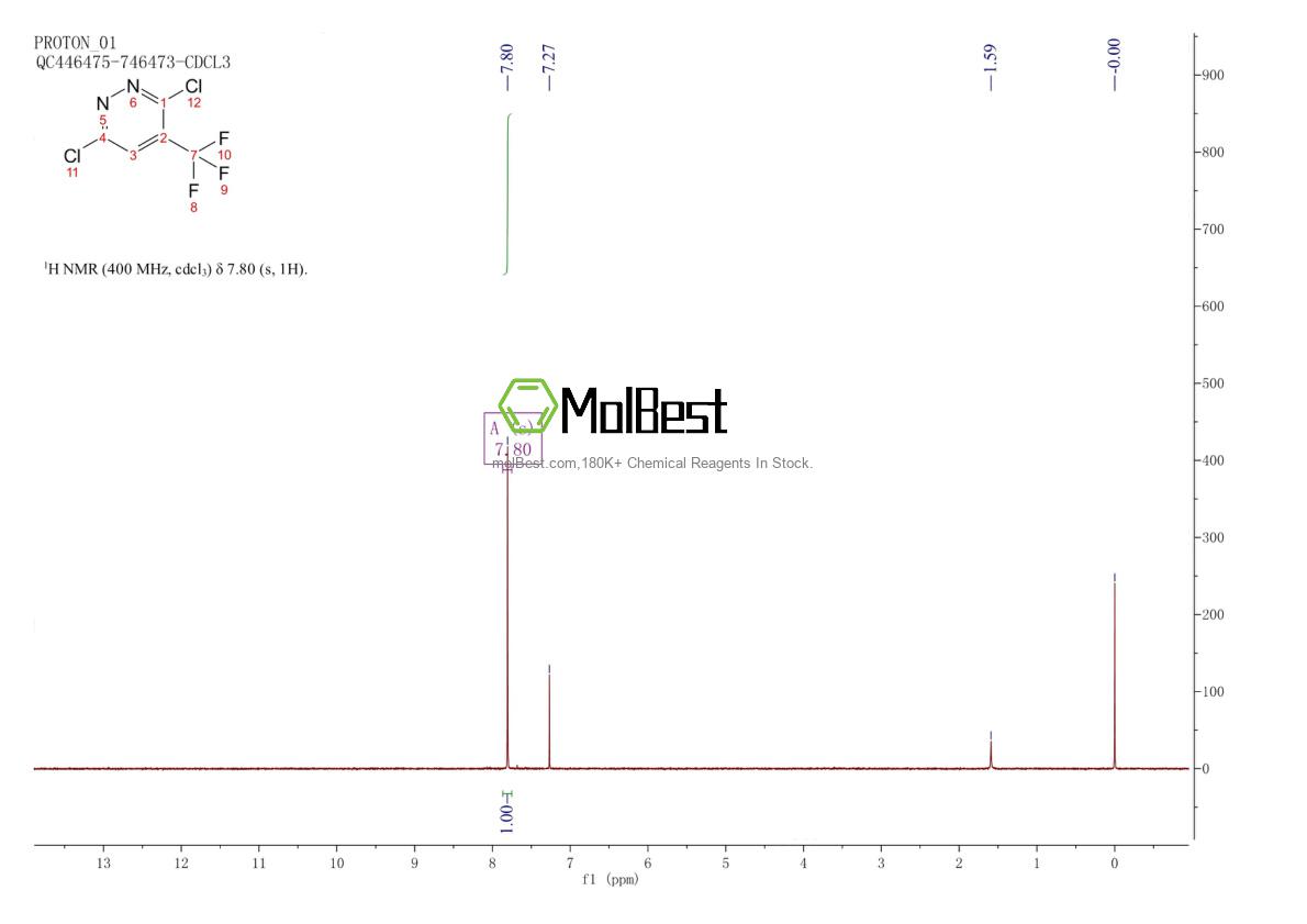Physical sample testing spectrum (NMR) of 1057672-68-0