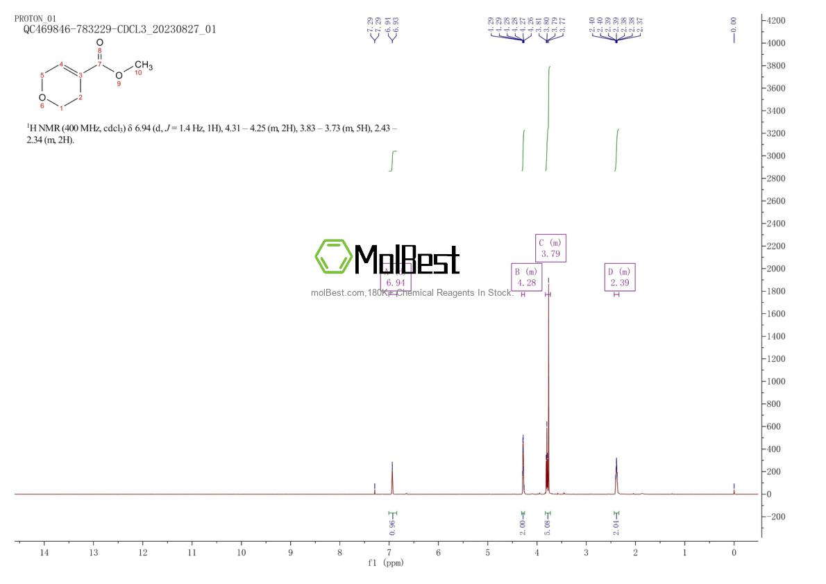 Physical sample testing spectrum (NMR) of 105772-14-3