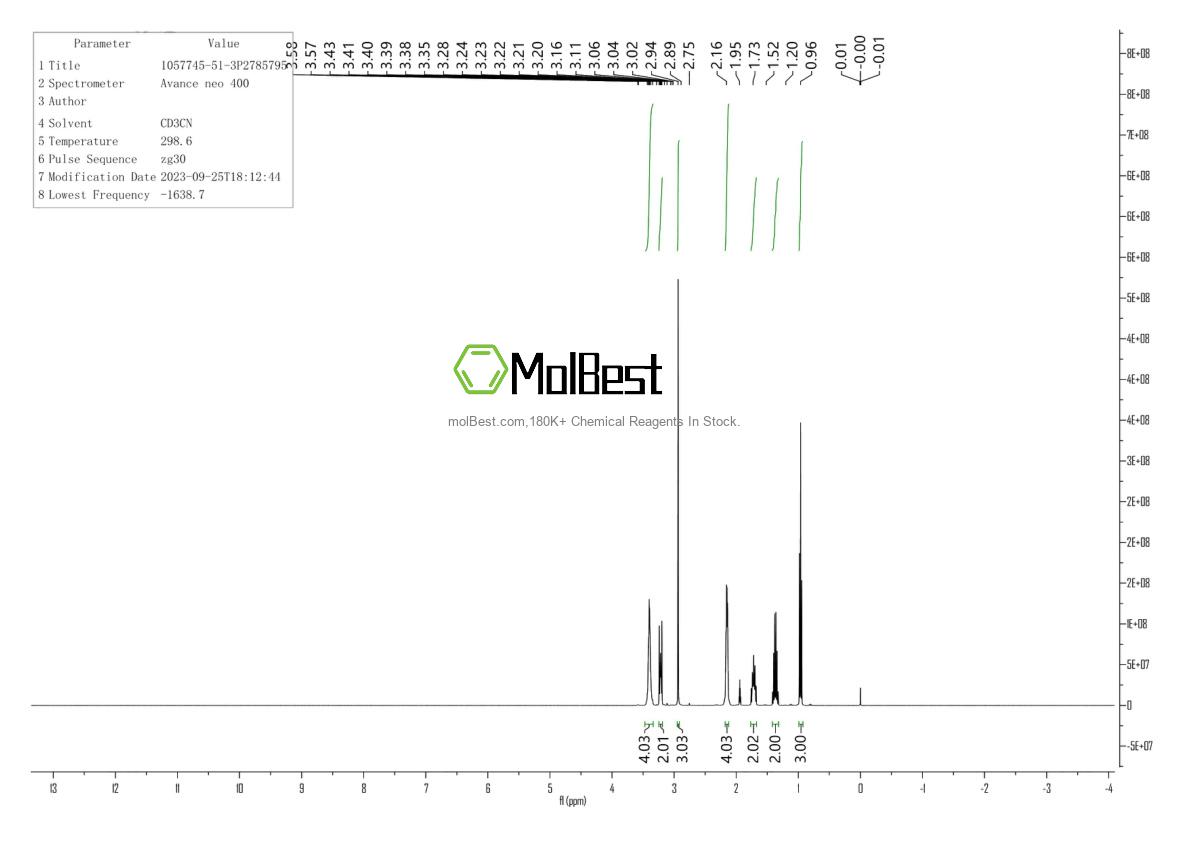 Physical sample testing spectrum (NMR) of 1057745-51-3