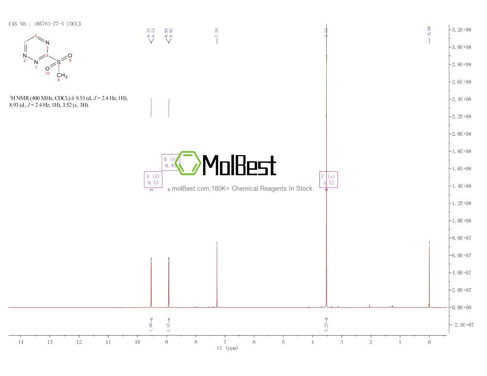 Physical sample testing spectrum (NMR) of 105783-77-5