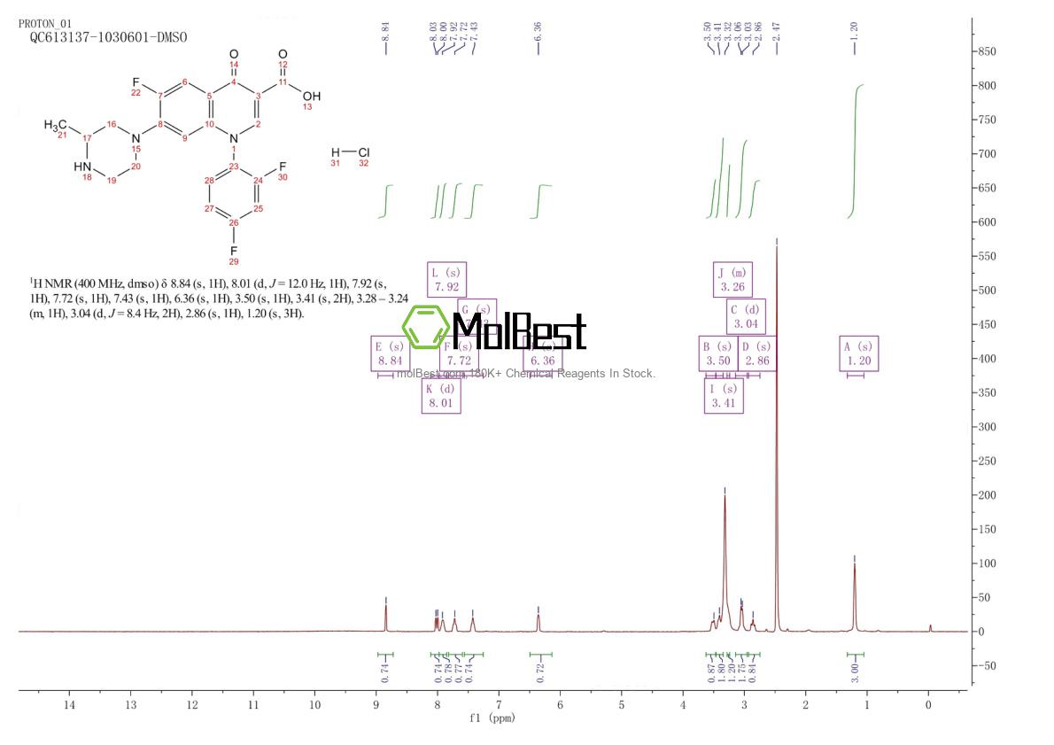 Physical sample testing spectrum (NMR) of 105784-61-0