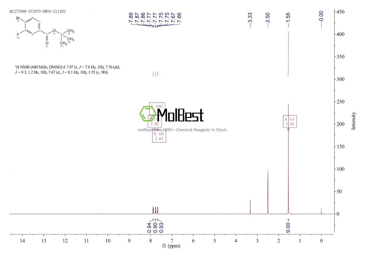 Physical sample testing spectrum (NMR) of 1057961-75-7