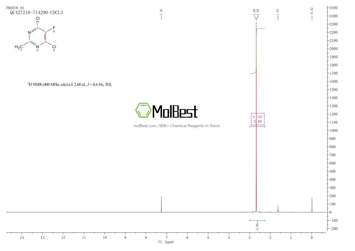 Physical sample testing spectrum (NMR) of 105806-13-1
