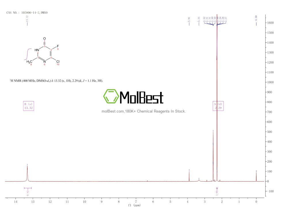 Physical sample testing spectrum (NMR) of 105806-14-2