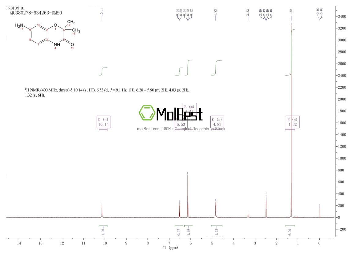 Physical sample testing spectrum (NMR) of 105807-83-8
