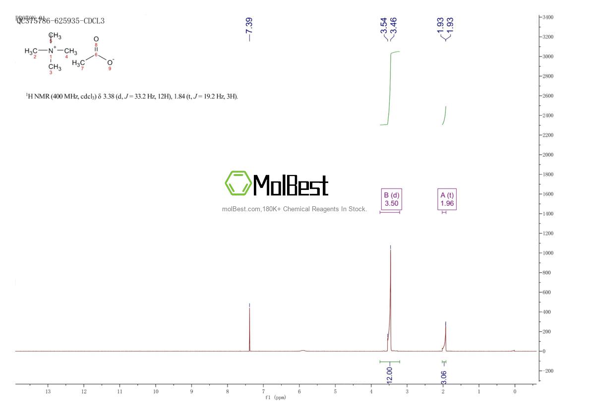 Physical sample testing spectrum (NMR) of 10581-12-1