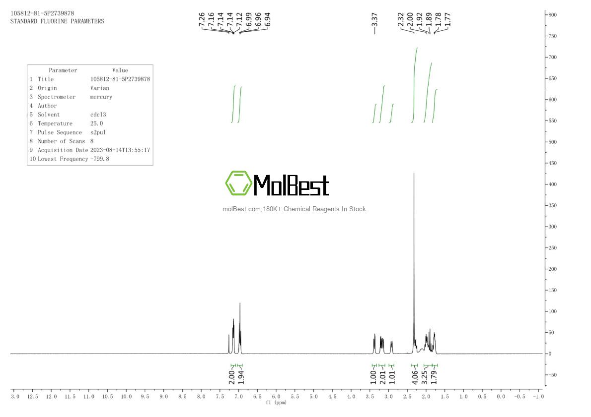Physical sample testing spectrum (NMR) of 105812-81-5