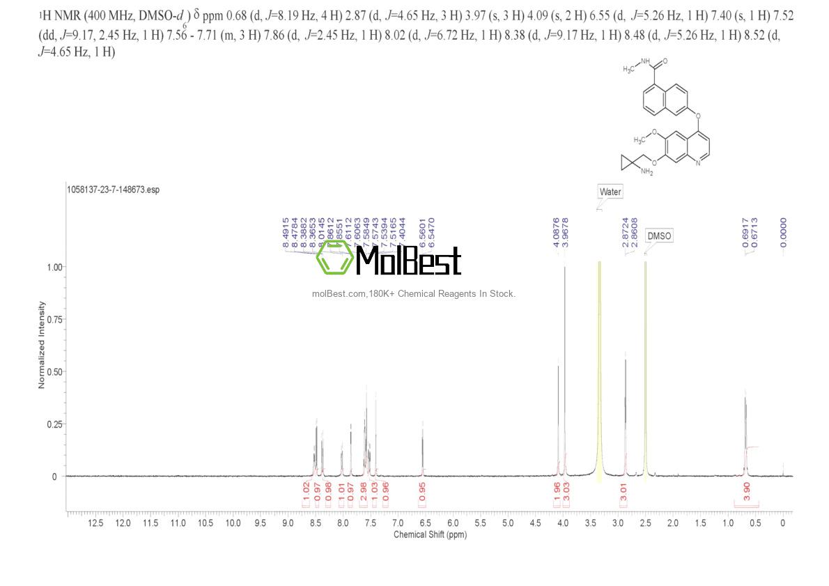Physical sample testing spectrum (NMR) of 1058137-23-7