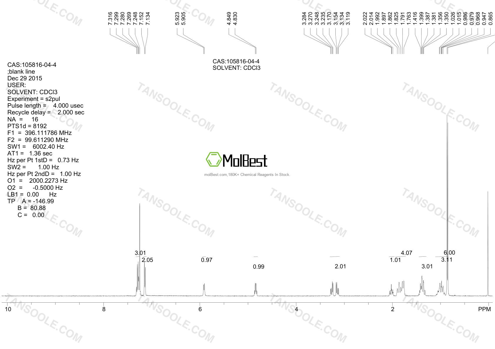 Physical sample testing spectrum (NMR) of 105816-04-4