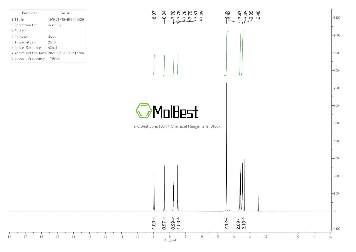 Physical sample testing spectrum (NMR) of 105827-78-9