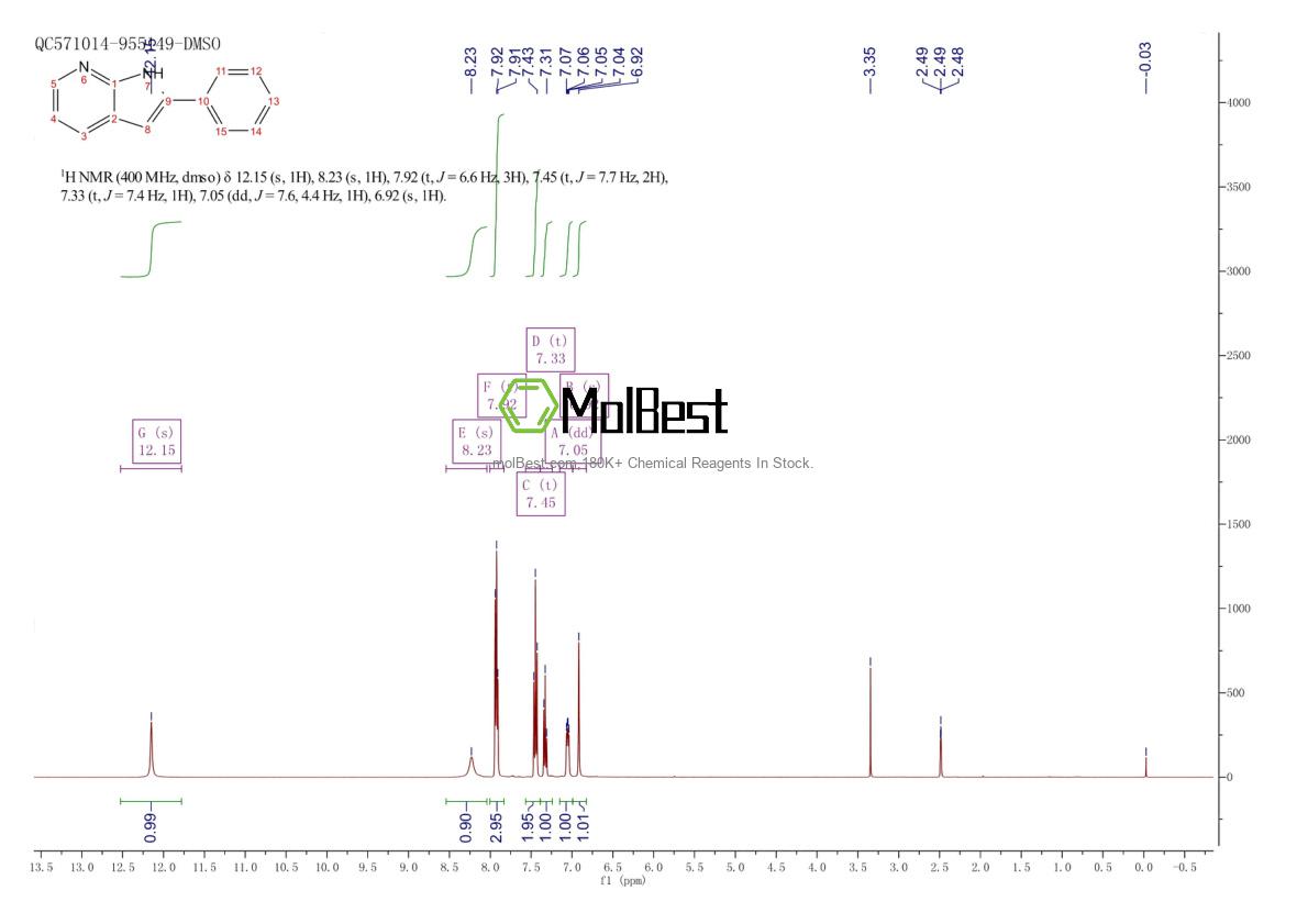 Physical sample testing spectrum (NMR) of 10586-52-4