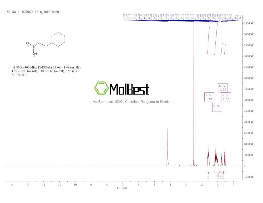 Physical sample testing spectrum (NMR) of 105869-43-0