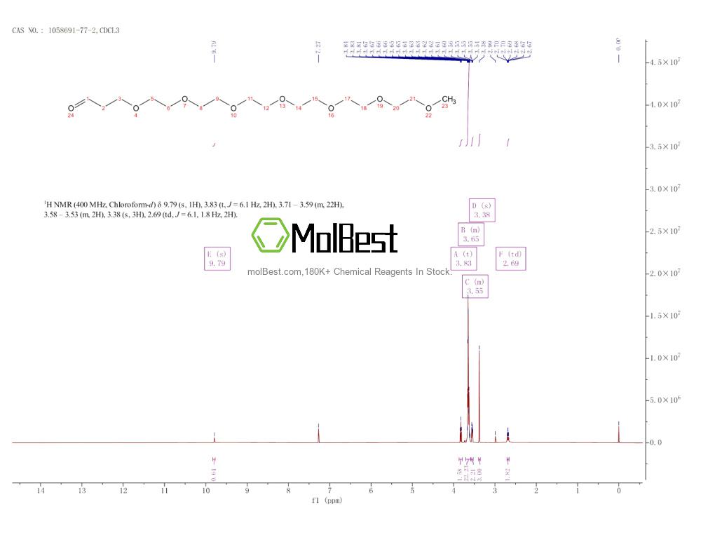 Physical sample testing spectrum (NMR) of 1058691-77-2